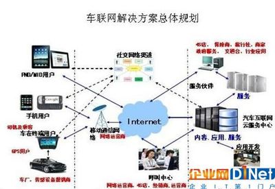 2016年物联网行业十大热门词汇