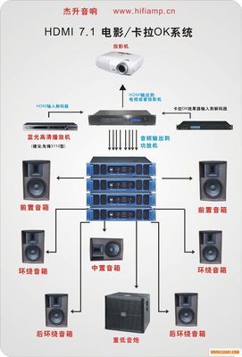 专业工程 DTS带hdmi的7.1解码器 支持卡拉OK混响器输入_电子产品开发_CA001中国音响第一网_最集中的音响人社区_音响|灯光|视频|专业|门户|网站