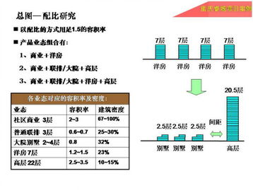 总图研发心得 sketchup讨论 sketchup吧 sketchup中国门户网站