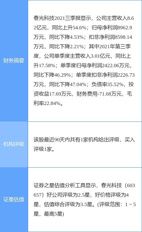 春光科技最新公告 拟1.15亿元收购控股子公司苏州尚腾45 股权