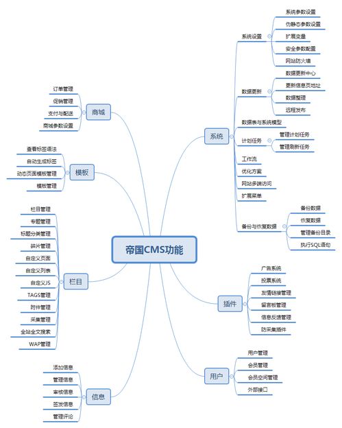 2020最受欢迎开源免费cms建站系统排行榜